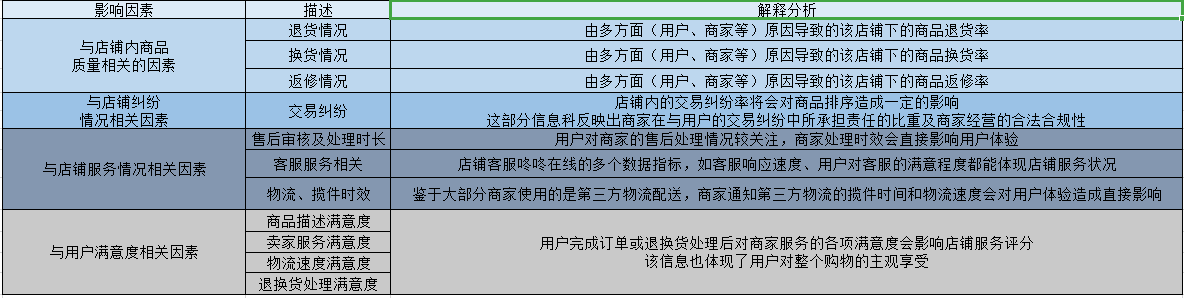 京東搜索排序介紹